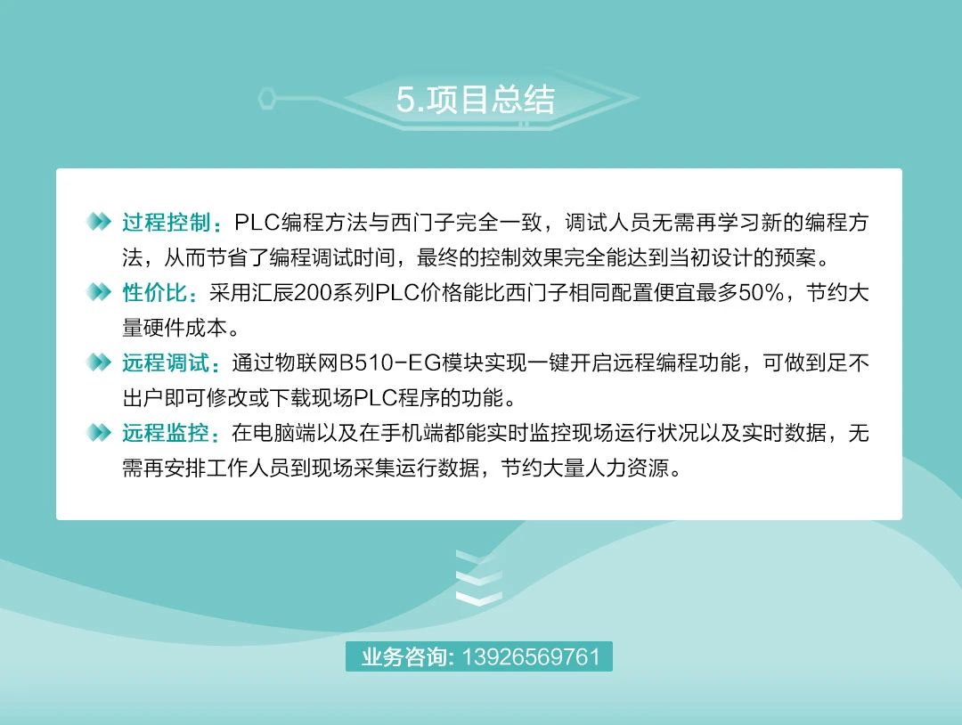 200smart|smart200|西門(mén)子PLC|國(guó)產(chǎn)smart plc