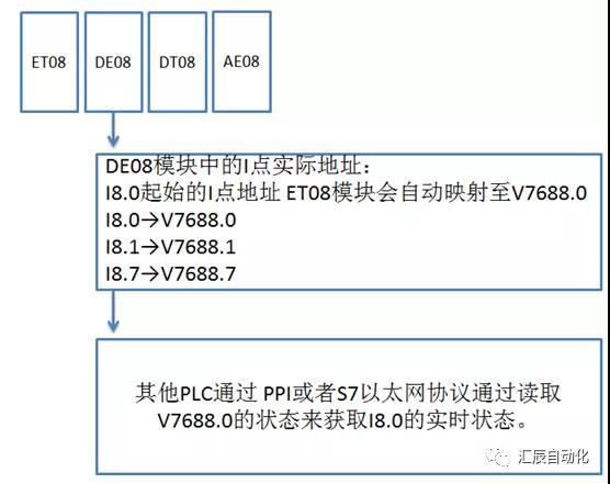 國(guó)產(chǎn)PLC,200Smart，PLC廠家，SmartPLC