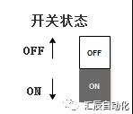 國(guó)產(chǎn)PLC,200Smart，PLC廠家，SmartPLC