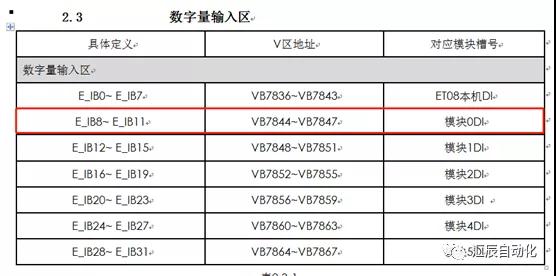 國(guó)產(chǎn)PLC,200Smart，PLC廠家，SmartPLC