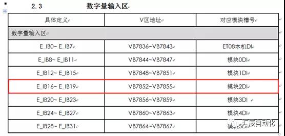 國(guó)產(chǎn)PLC,200Smart，PLC廠家，SmartPLC