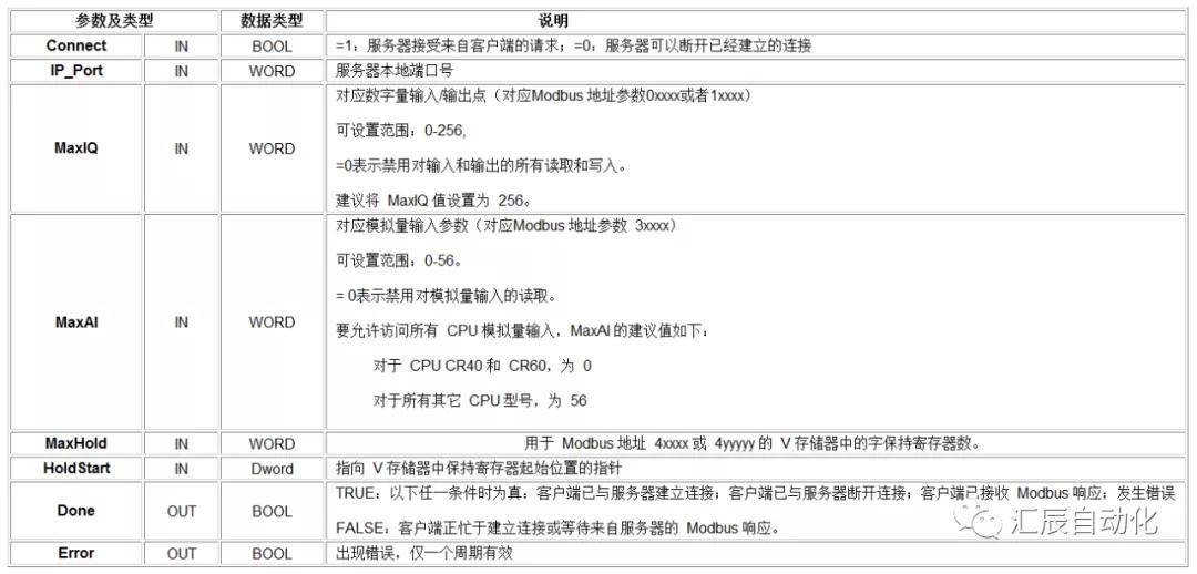 國產(chǎn)PLC,200Smart，PLC廠家，SmartPLC