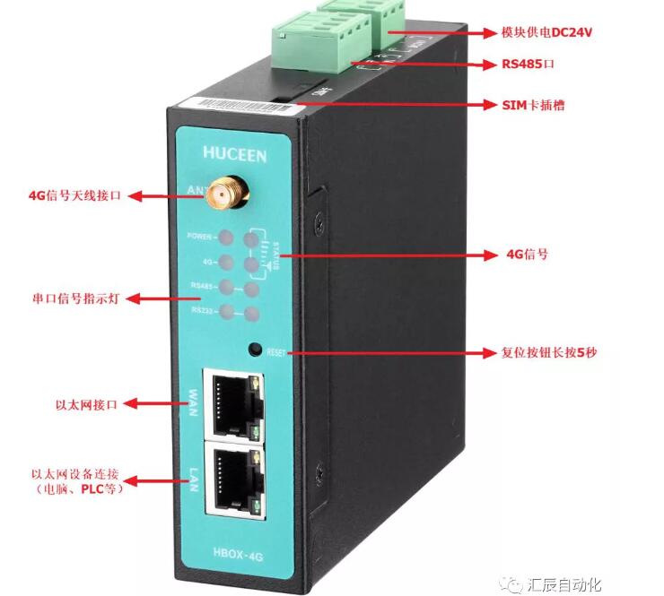 國產(chǎn)PLC,200Smart，PLC廠家，SmartPLC