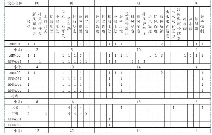 國產(chǎn)PLC,200Smart，PLC廠家，SmartPLC
