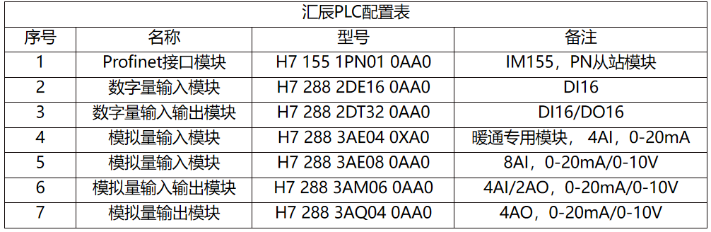 國產(chǎn)PLC