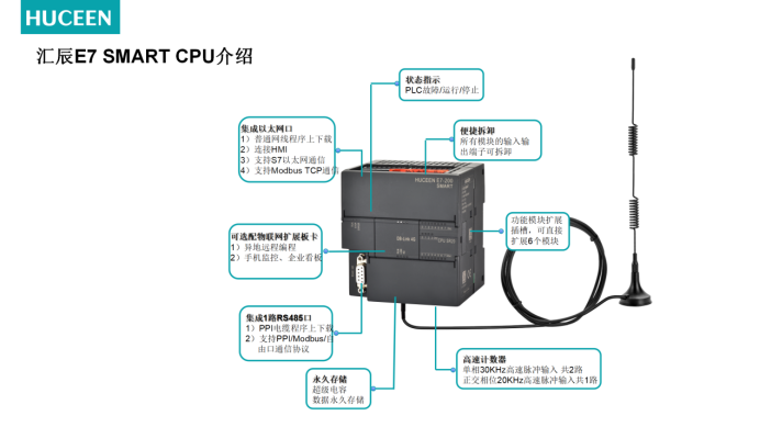國產PLC