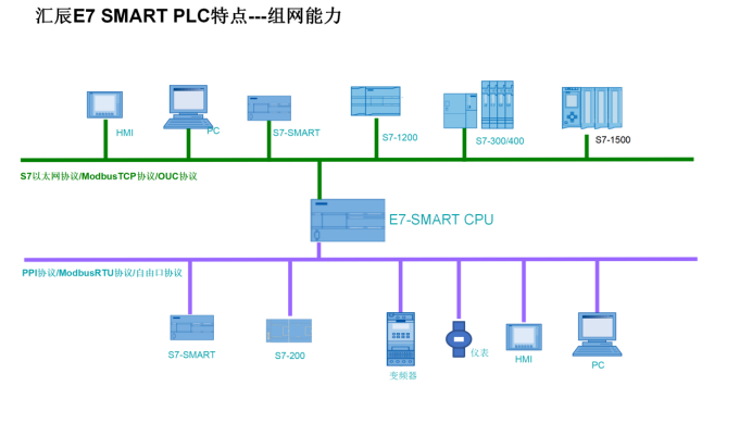 國產PLC
