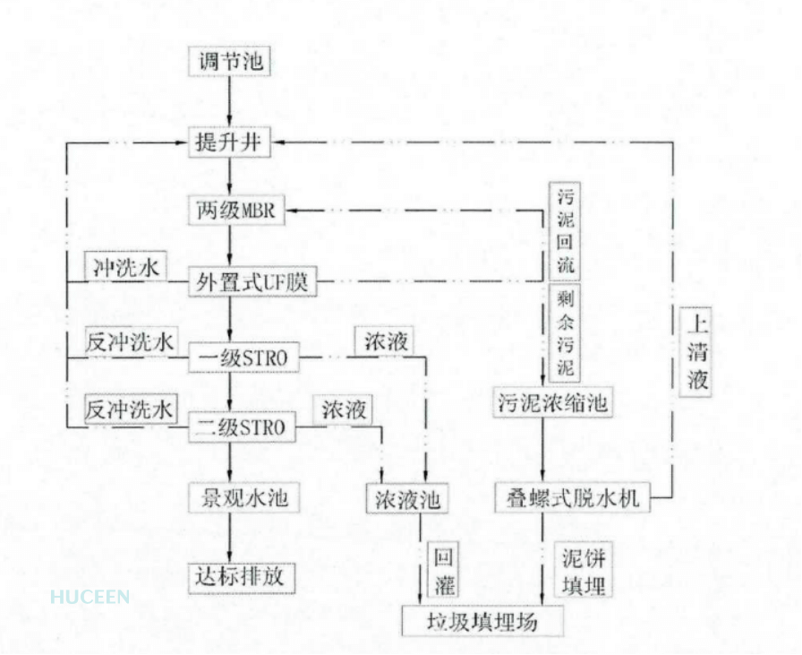 國產PLC 國產PLC