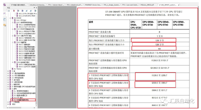 國產PLC