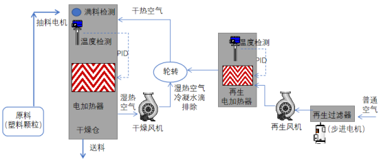 國(guó)產(chǎn)PLC
