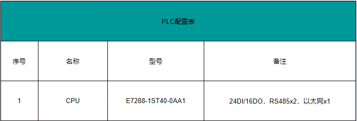 國產(chǎn)PLC