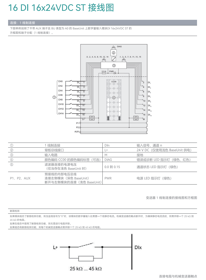 國產(chǎn)PLC