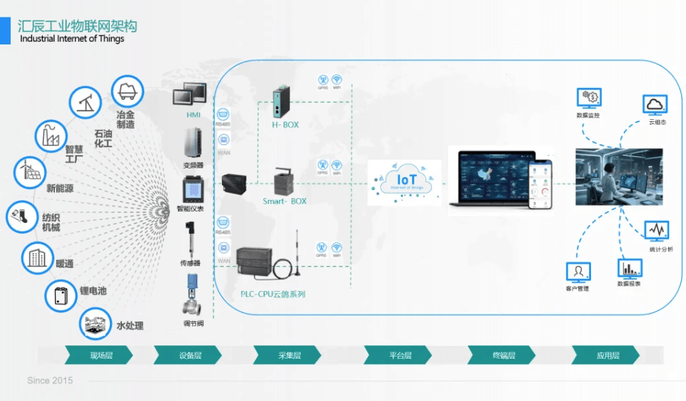 國(guó)產(chǎn)PLC 國(guó)產(chǎn)PLC