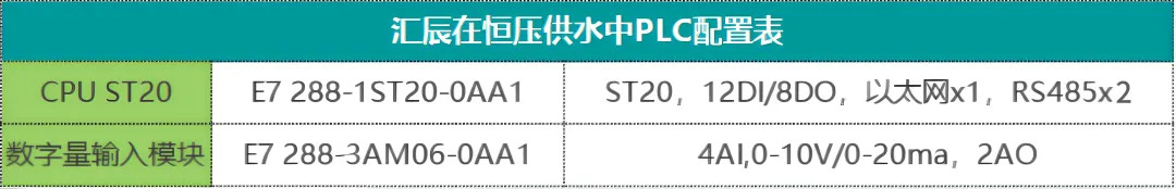 國產(chǎn)PLC 國產(chǎn)PLC