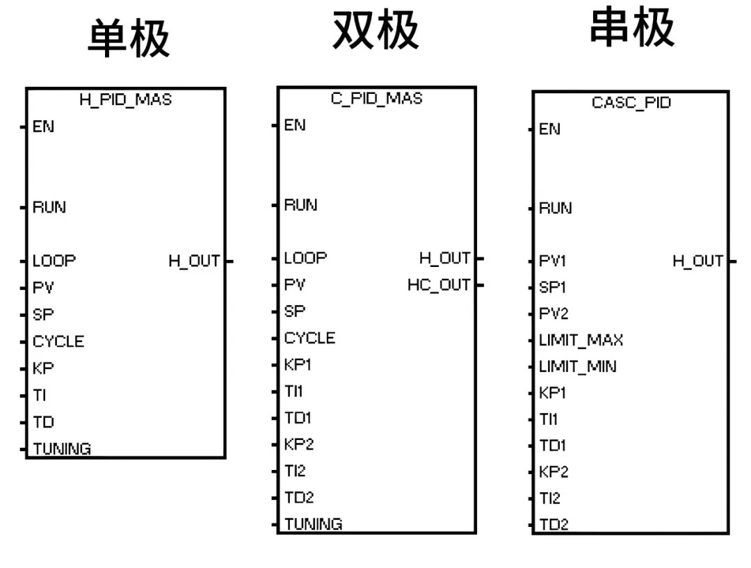 國(guó)產(chǎn)PLC 國(guó)產(chǎn)PLC
