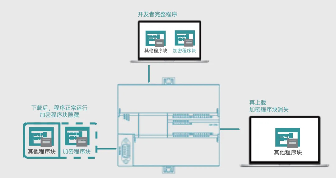 國(guó)產(chǎn)PLC 國(guó)產(chǎn)PLC