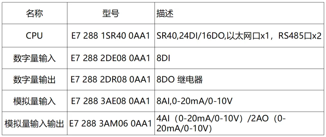 國(guó)產(chǎn)PLC 國(guó)產(chǎn)PLC