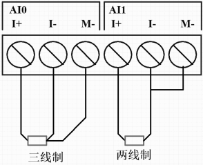 國(guó)產(chǎn)PLC