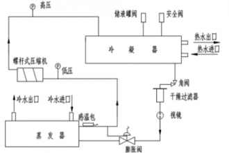 匯辰H7-200Smart 經(jīng)濟(jì)型模擬量模塊 在冷水螺桿機(jī)組中的應(yīng)用