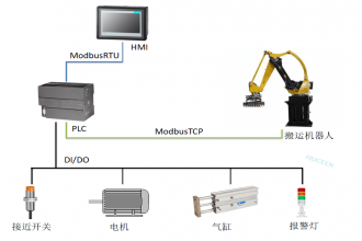 匯辰H7-200Smart PLC在搬運(yùn)機(jī)器人工作站中的應(yīng)用
